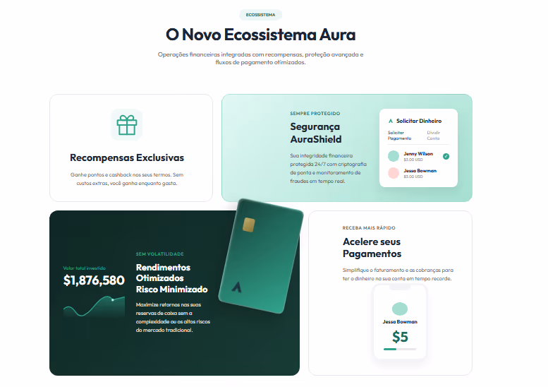 Distribuição da carteira por categoria de investimento